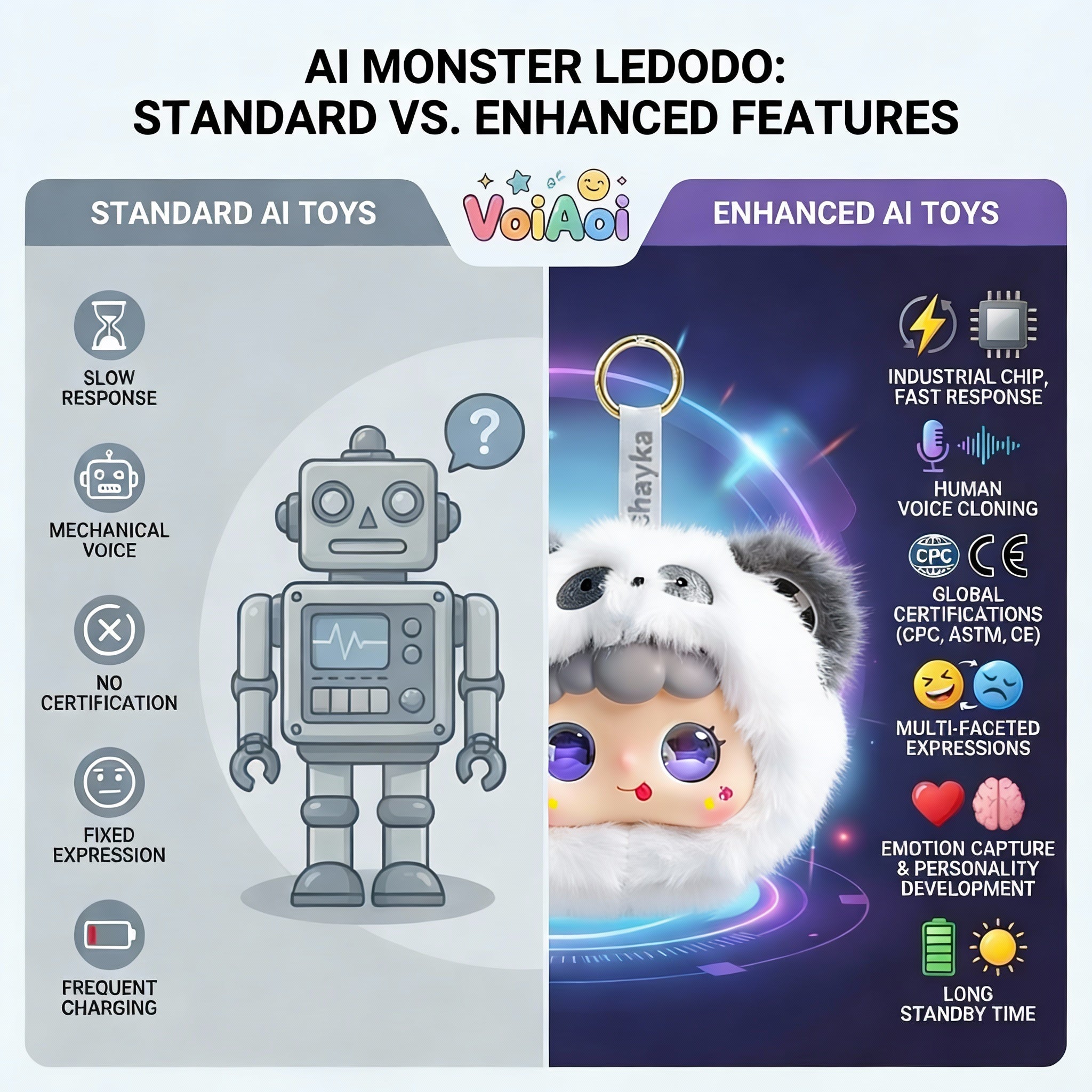 AI Interactive Plush Toy WowLulu - White